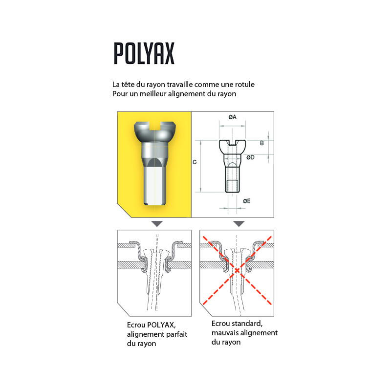 Écrous Polyax Aluminium Sapim - 20 pièces Écrous Polyax Aluminium Sapim - 20 pièces